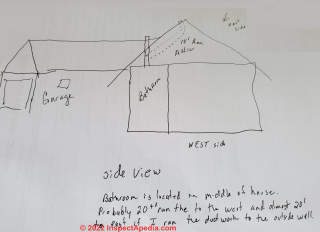 Venting sketch through two roofs (C) InspectApedia.com Bill